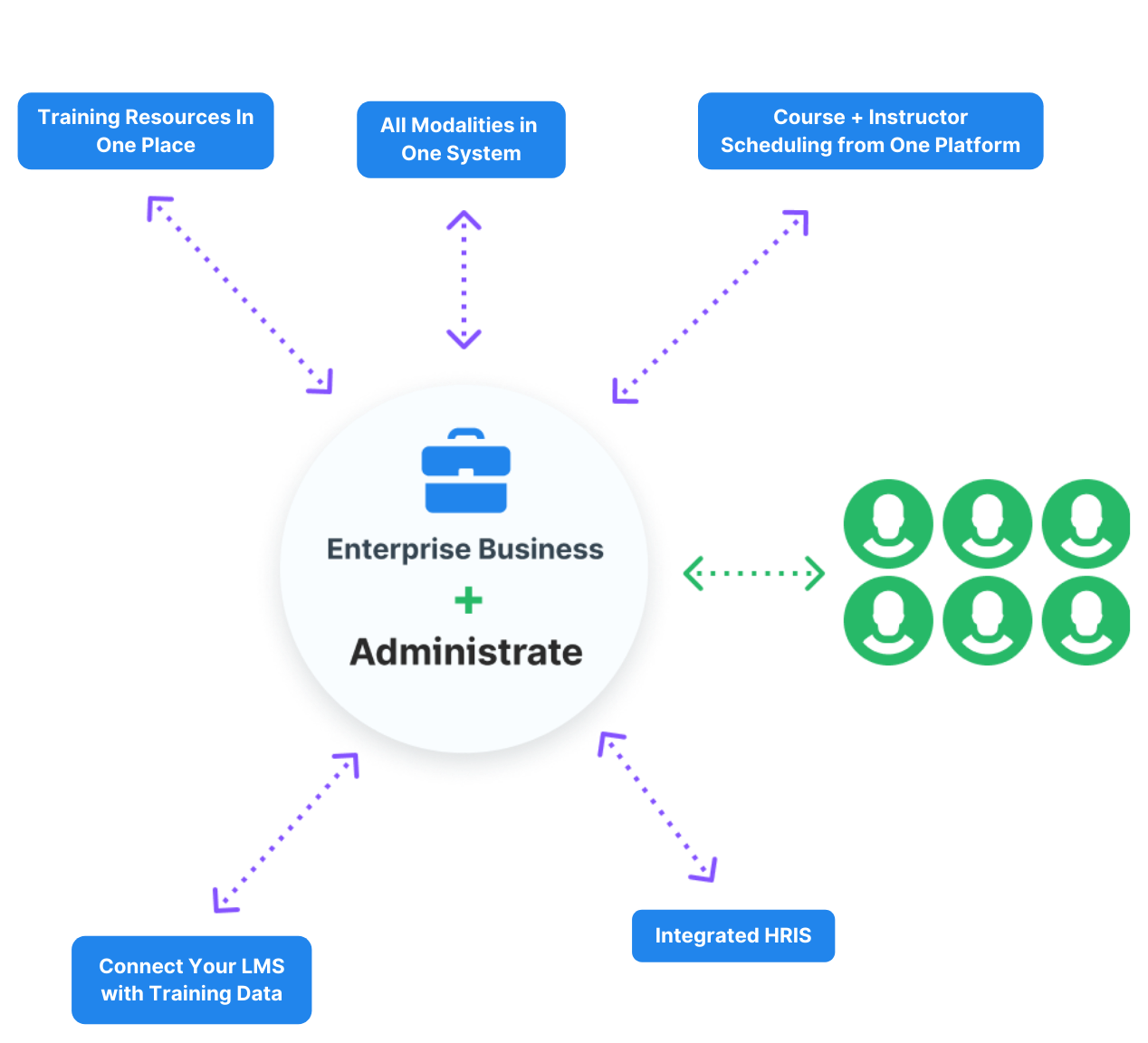 Enterprise Training w Administrate (Infographic) v1