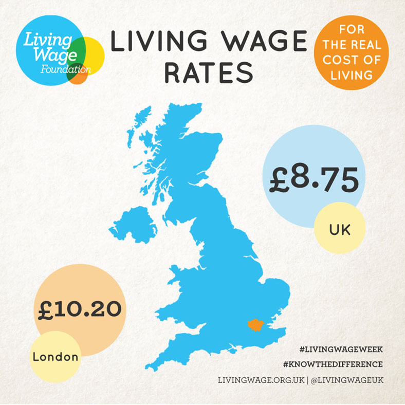 Living Wage Week 2017